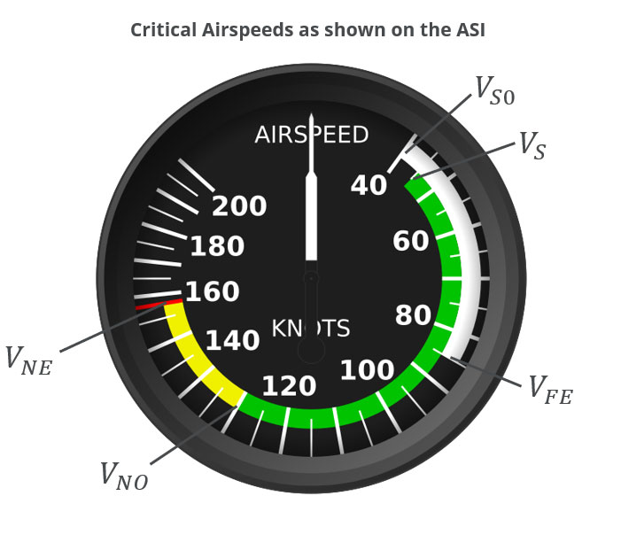 نمایش سرعت هواپیما airspeed indicator